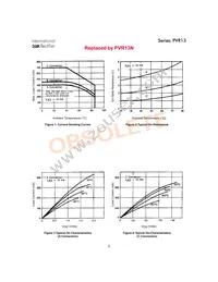 PVR1301 Datasheet Page 3