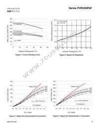 PVR2300NPBF Datasheet Page 3