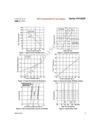 PVT422P-T Datasheet Page 3