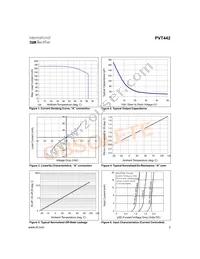 PVT442 Datasheet Page 3