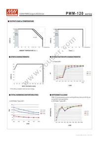 PWM-120-12DA Datasheet Page 5