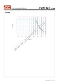 PWM-120-12DA Datasheet Page 6