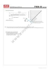 PWM-60-24 Datasheet Page 4