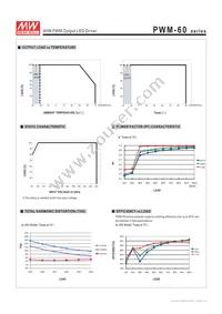 PWM-60-24 Datasheet Page 5