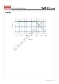 PWM-60-24 Datasheet Page 6