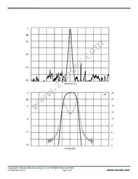 PX1004 Datasheet Page 3