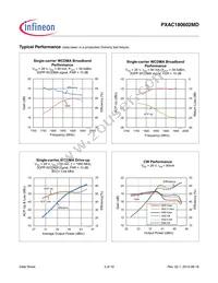 PXAC180602MD-V1-R500 Datasheet Page 3