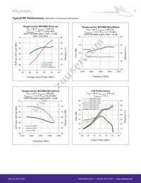 PXAC241002FC-V1-R2 Datasheet Page 3