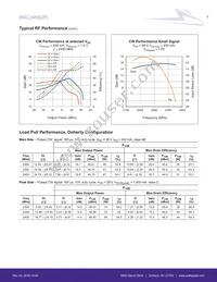 PXAC241002FC-V1-R2 Datasheet Page 4