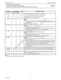 PXAC37KFBD/00 Datasheet Page 15