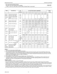 PXAC37KFBD/00 Datasheet Page 17