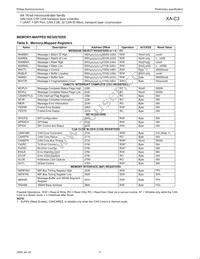 PXAC37KFBD/00 Datasheet Page 18