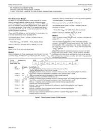 PXAC37KFBD/00 Datasheet Page 20