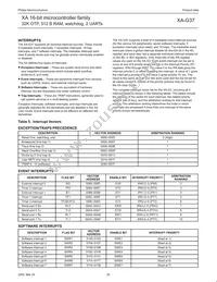 PXAG37KFBD Datasheet Page 22