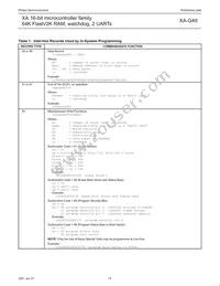 PXAG49KBBD/00 Datasheet Page 14