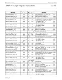 PXAH30KFBE Datasheet Page 15