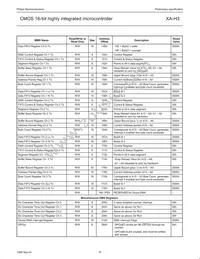 PXAH30KFBE Datasheet Page 16