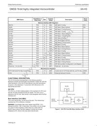 PXAH30KFBE Datasheet Page 17