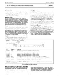 PXAH30KFBE Datasheet Page 18