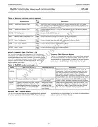 PXAH30KFBE Datasheet Page 21