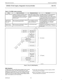 PXAH30KFBE Datasheet Page 22