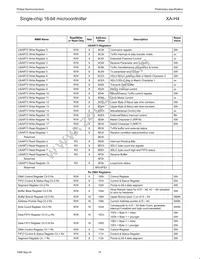 PXAH40KFBE Datasheet Page 15