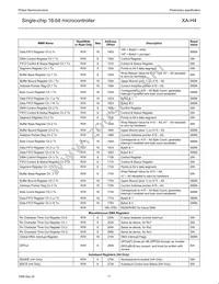 PXAH40KFBE Datasheet Page 17