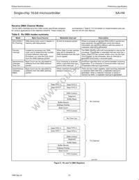 PXAH40KFBE Datasheet Page 23