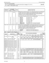 PXAS37KBBE Datasheet Page 9