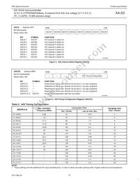 PXAS37KBBE Datasheet Page 15