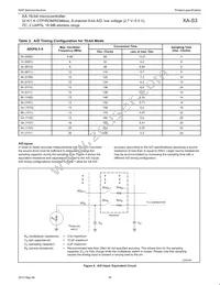 PXAS37KBBE Datasheet Page 16