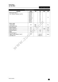 PXB15-48WS3P3/NT Datasheet Page 4