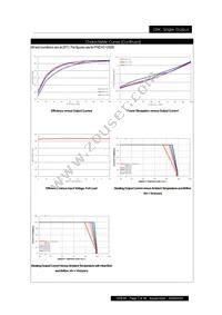 PXD1012S3P3 Datasheet Page 7