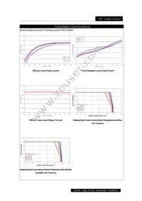 PXD1012S3P3 Datasheet Page 15