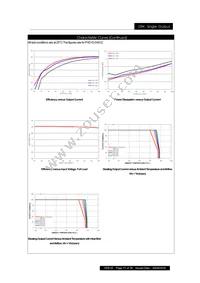 PXD1012S3P3 Datasheet Page 17