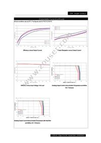 PXD1012S3P3 Datasheet Page 19