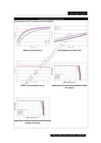 PXD1012S3P3 Datasheet Page 21