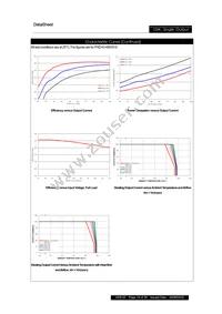 PXD1048WS15 Datasheet Page 19