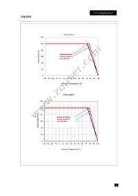 PXD1548D15 Datasheet Page 6