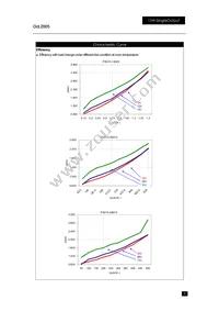 PXD1548D15 Datasheet Page 9