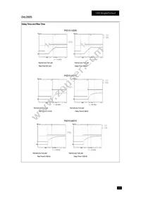 PXD1548D15 Datasheet Page 17