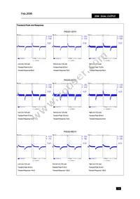 PXD2048D12 Datasheet Page 14