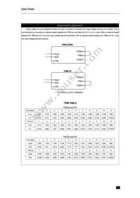 PXD2048S05N Datasheet Page 9