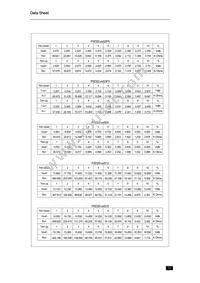 PXD2048S05N Datasheet Page 10