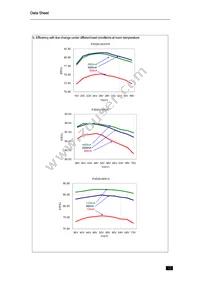 PXD2048S05N Datasheet Page 12