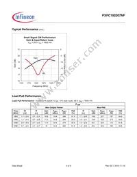 PXFC192207NF-V1-R500 Datasheet Page 4