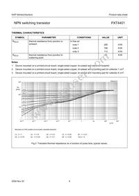 PXT4401 Datasheet Page 5