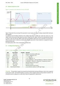 PYD 1598 Datasheet Page 10