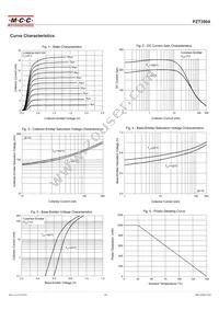 PZT3904-TP Datasheet Page 3