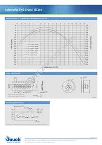 Q 0 Datasheet Page 2